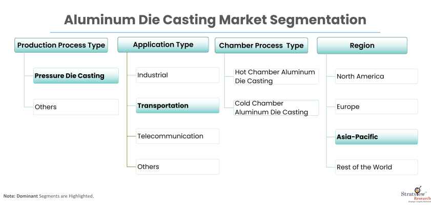 Aluminum-Die-Casting-Market-Report-Features